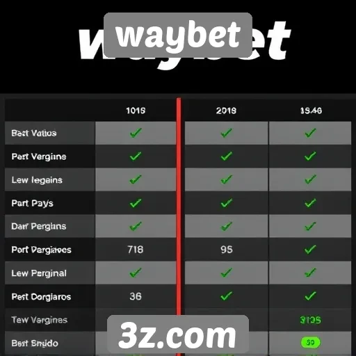 Comparação entre waybet e outros sites de apostas