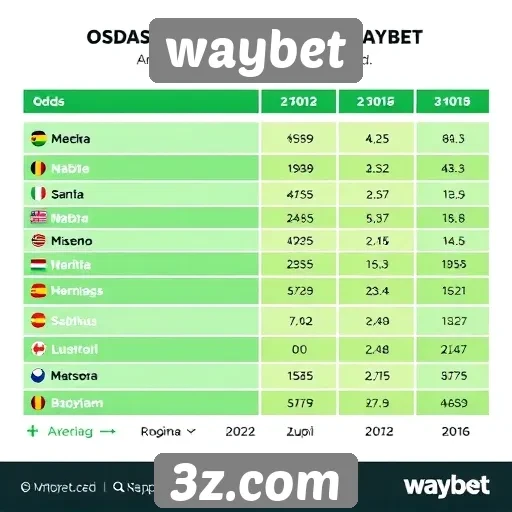 Estudo das odds oferecidas pelo Waybet em 2025
