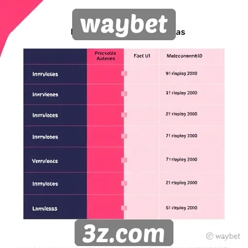 Comparativo entre Waybet e concorrentes no setor